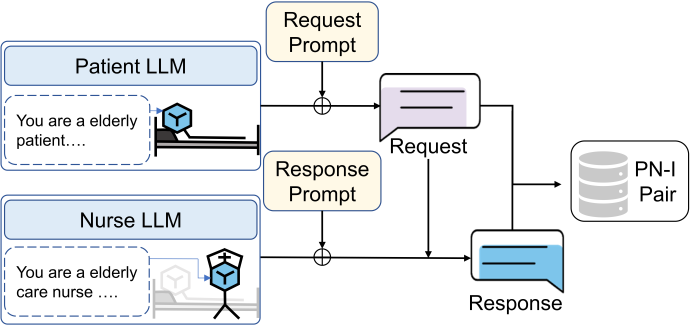 elderly-care-robot Diagram