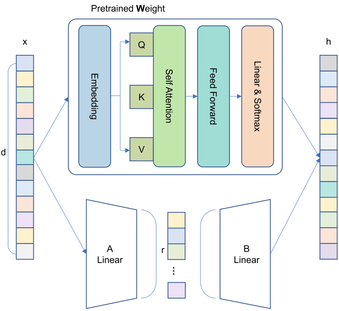 elderly-care-robot Diagram