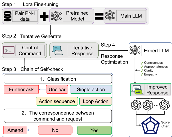elderly-care-robot Diagram