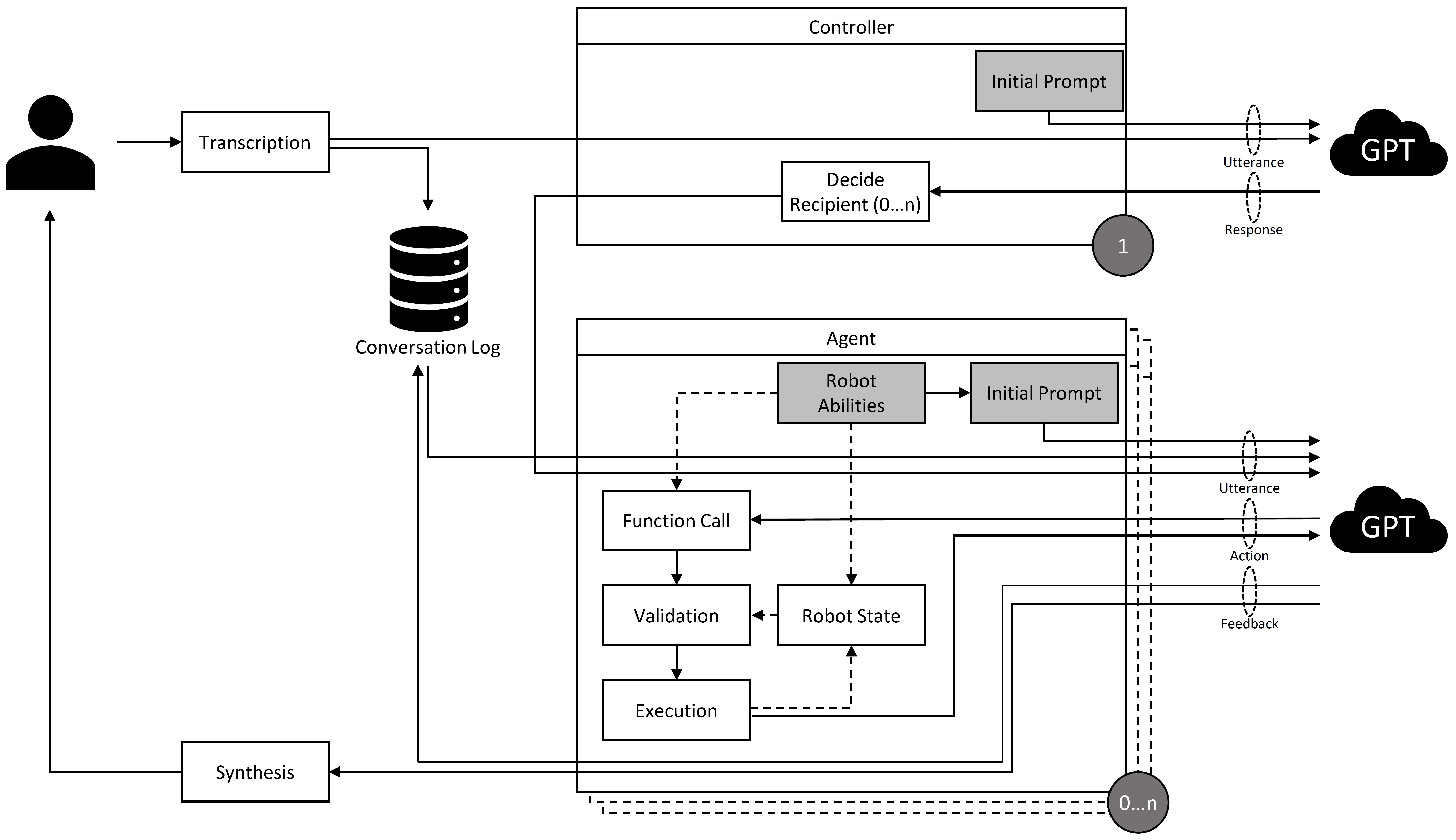 exploration-robot-unknown Diagram