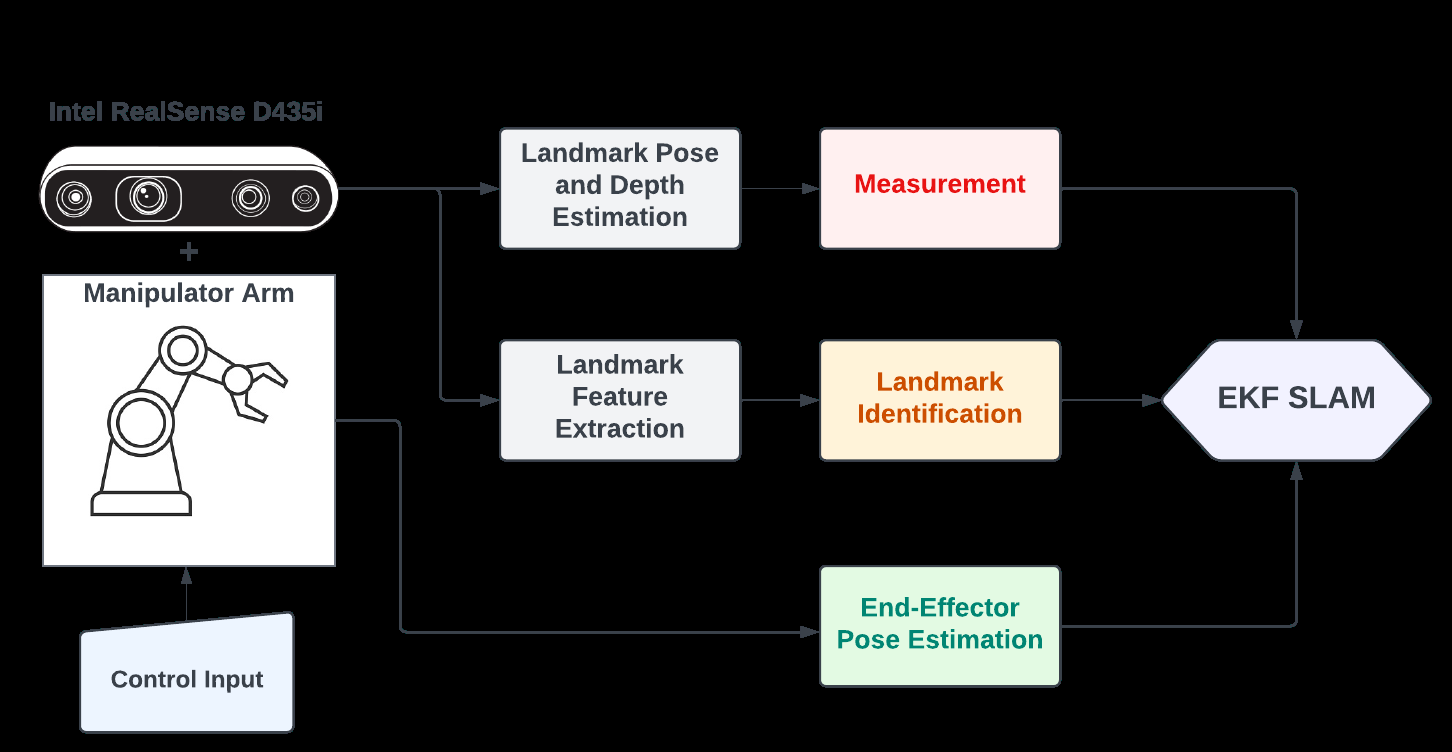 eye-in-hand-calibration Diagram