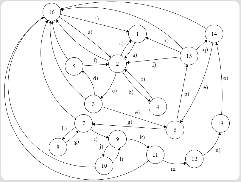 finite-state-machine-robot Diagram