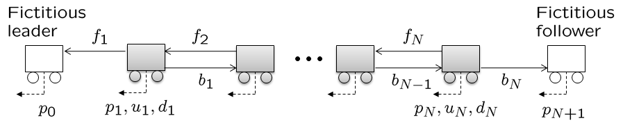 formation-control-robots Diagram