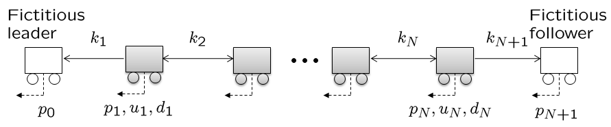 formation-control-robots Diagram