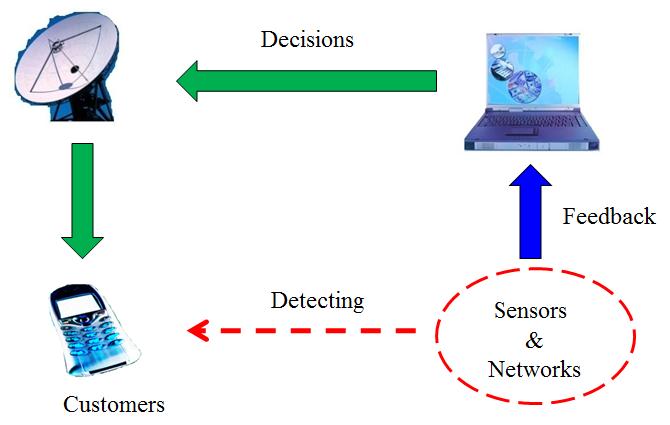 fpga-based-robot-control Diagram