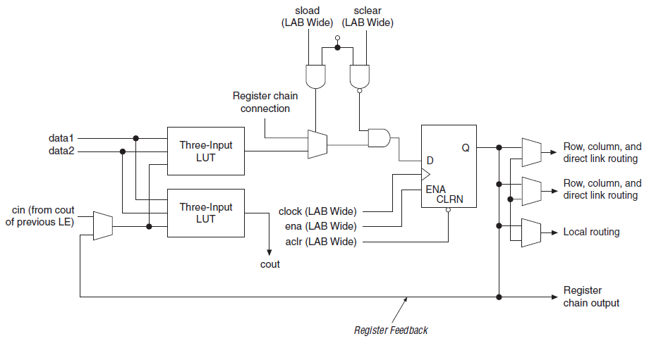 fpga-based-robot-control Diagram