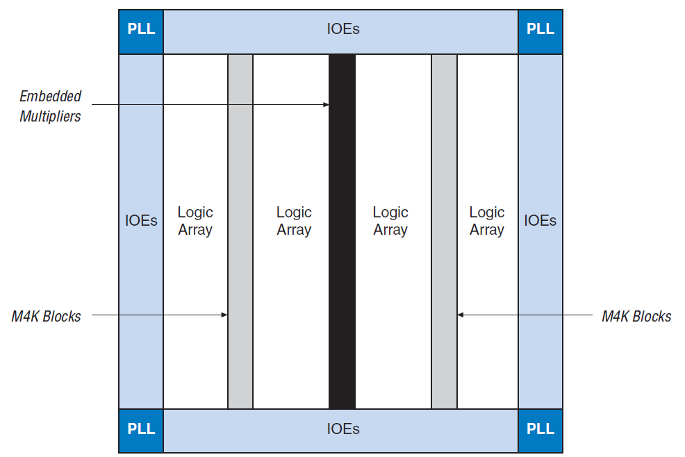 fpga-based-robot-control Diagram