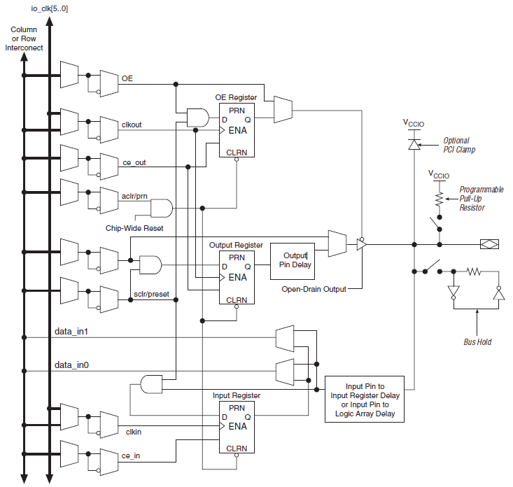 fpga-based-robot-control Diagram