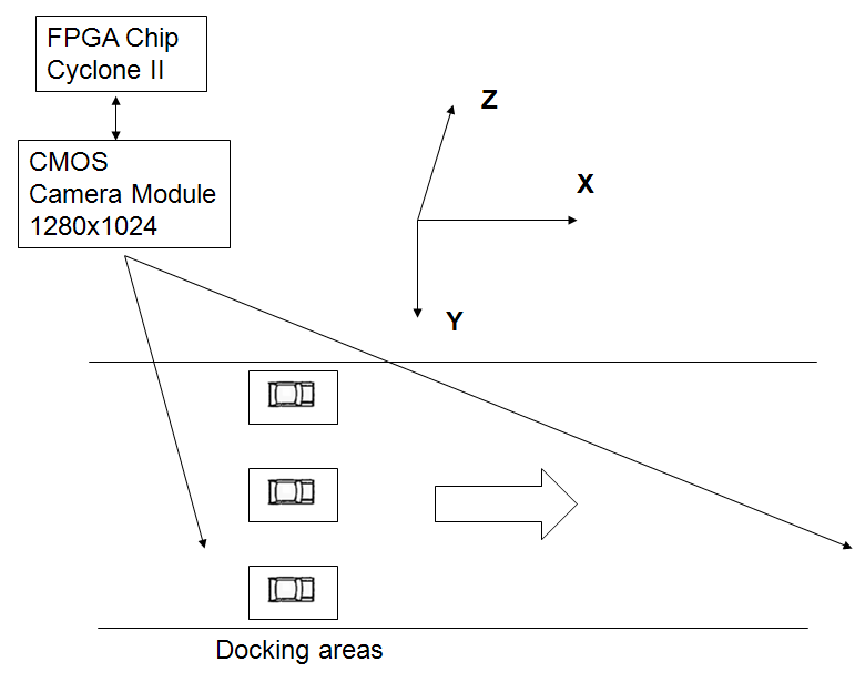 fpga-based-robot-control Diagram
