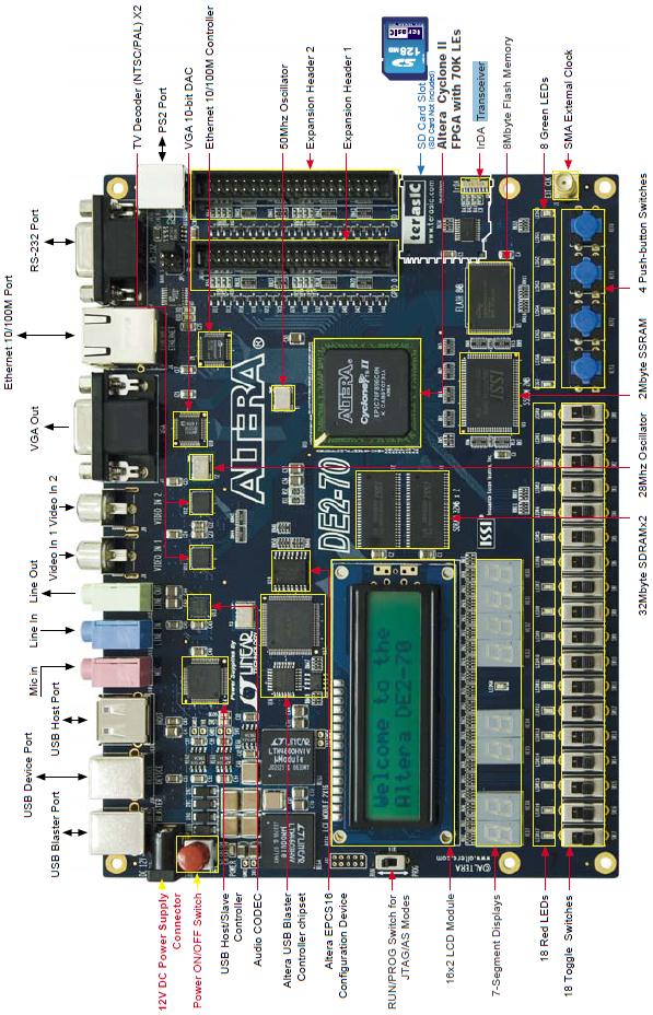 fpga-based-robot-control Diagram