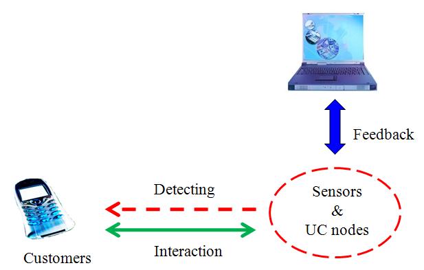 fpga-based-robot-control Diagram