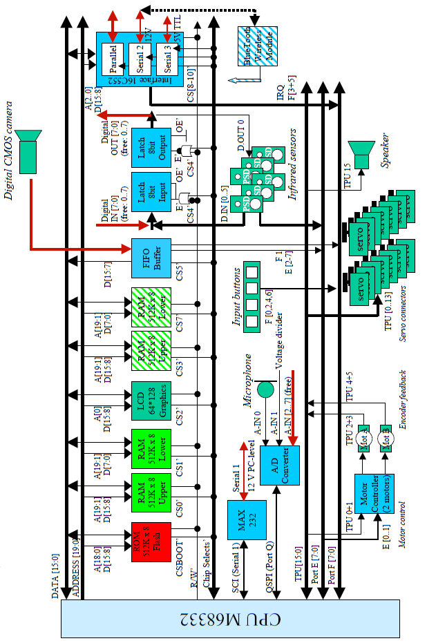 fpga-based-robot-control Diagram