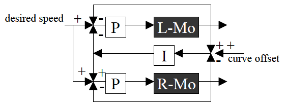 fpga-based-robot-control Diagram