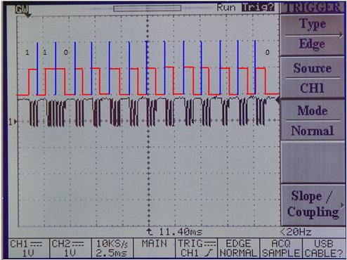 fpga-based-robot-control Diagram