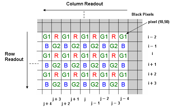 fpga-based-robot-control Diagram
