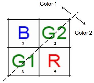 fpga-based-robot-control Diagram