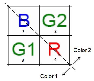 fpga-based-robot-control Diagram