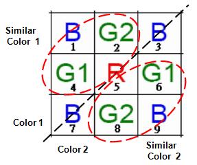 fpga-based-robot-control Diagram