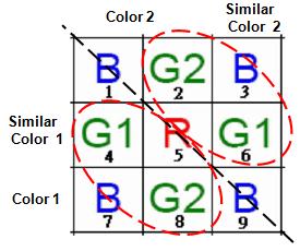 fpga-based-robot-control Diagram