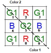 fpga-based-robot-control Diagram