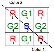 fpga-based-robot-control Diagram