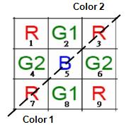 fpga-based-robot-control Diagram