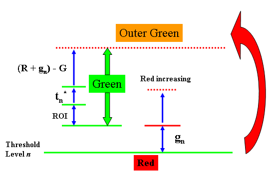 fpga-based-robot-control Diagram