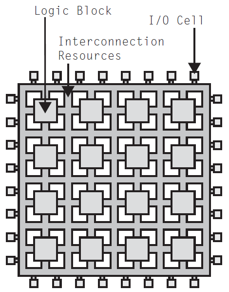 fpga-based-robot-control Diagram