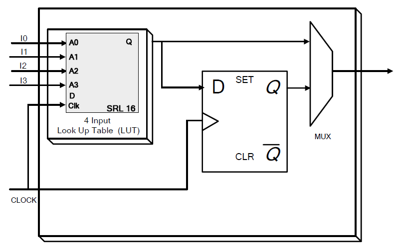 fpga-based-robot-control Diagram