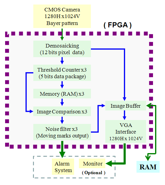 fpga-based-robot-control Diagram