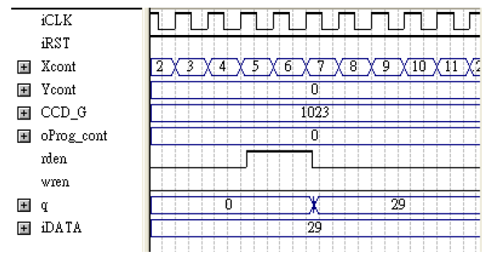 fpga-based-robot-control Diagram