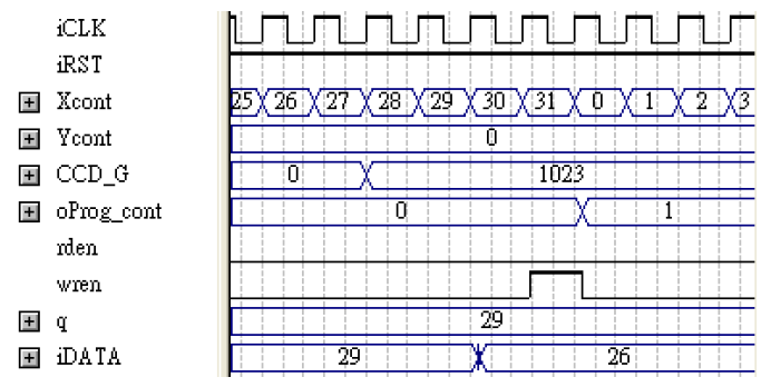 fpga-based-robot-control Diagram