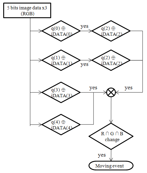 fpga-based-robot-control Diagram