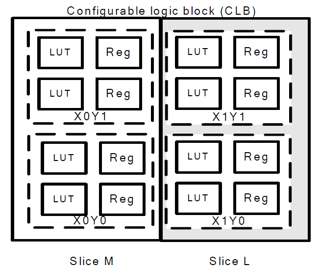 fpga-based-robot-control Diagram