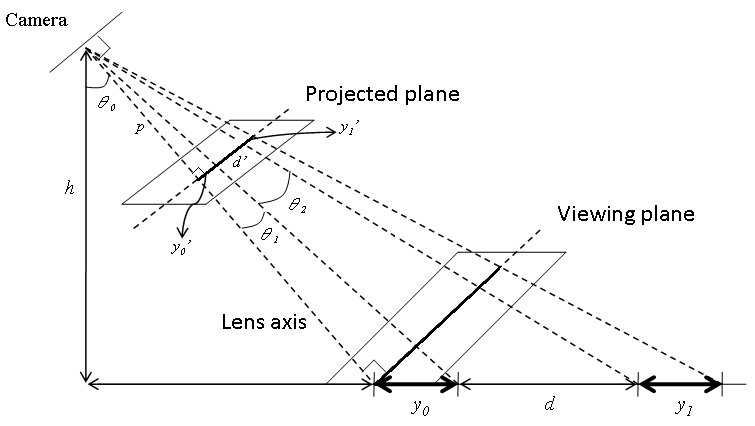 fpga-based-robot-control Diagram