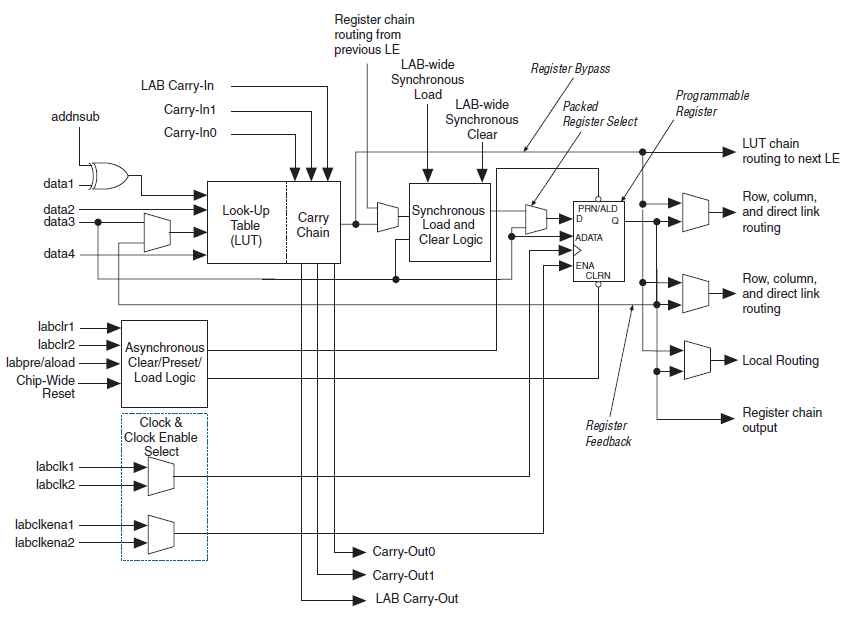 fpga-based-robot-control Diagram