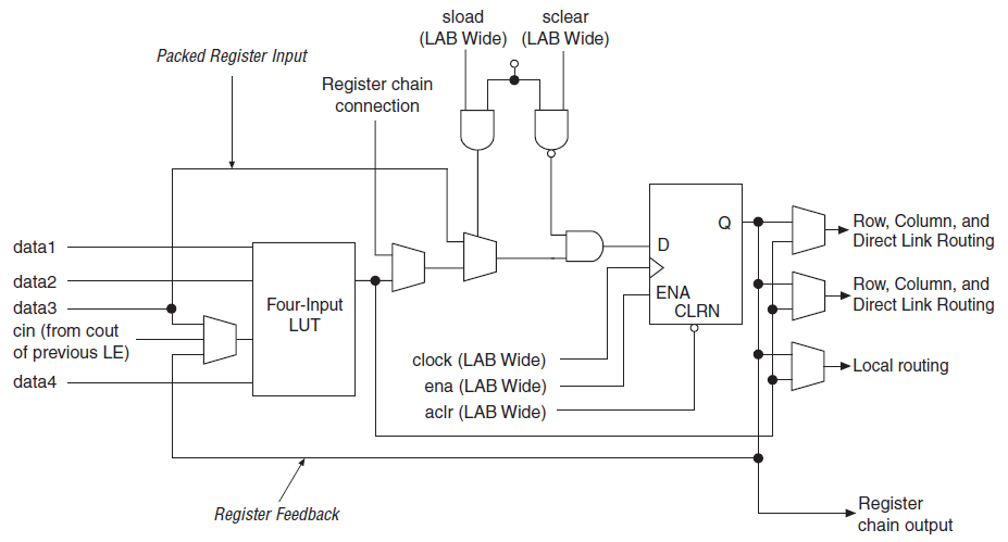 fpga-based-robot-control Diagram
