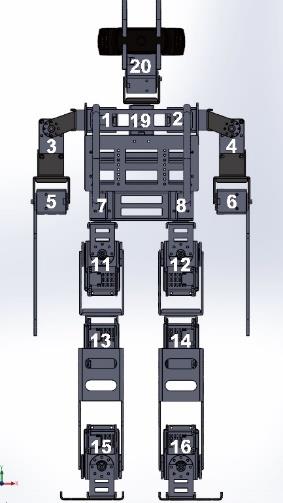 gazebo-simulation-robot Diagram