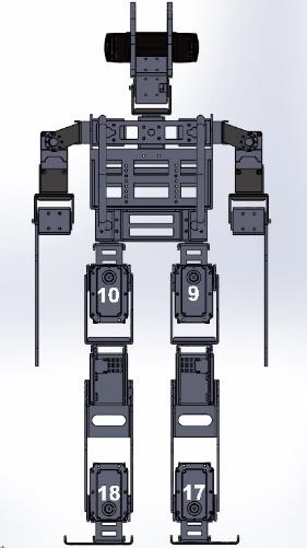 gazebo-simulation-robot Diagram