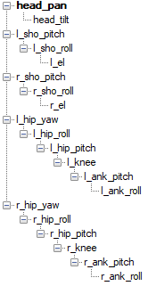 gazebo-simulation-robot Diagram