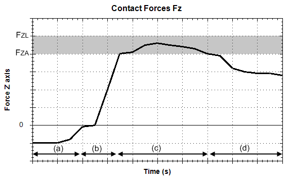 gesture-controlled-robot Diagram