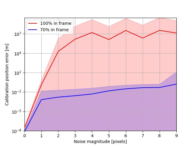 hand-eye-calibration-robot Diagram