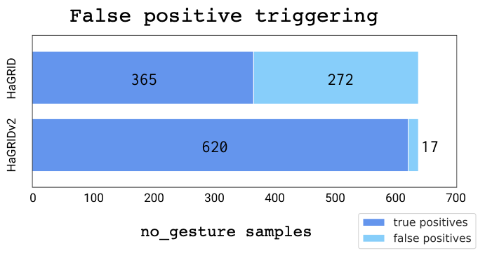 hand-gesture-recognition-robot Diagram