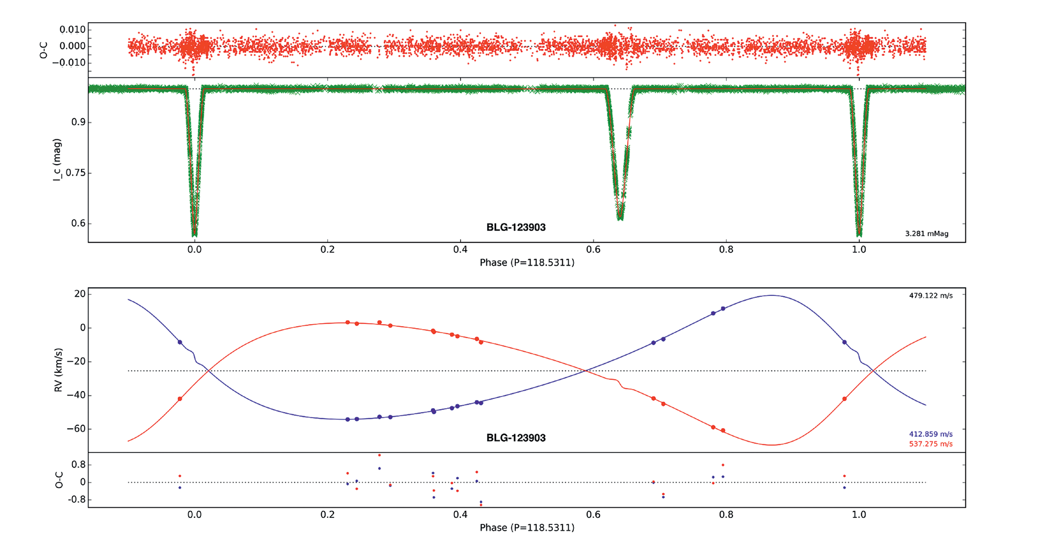 hexapod-robot-project Diagram