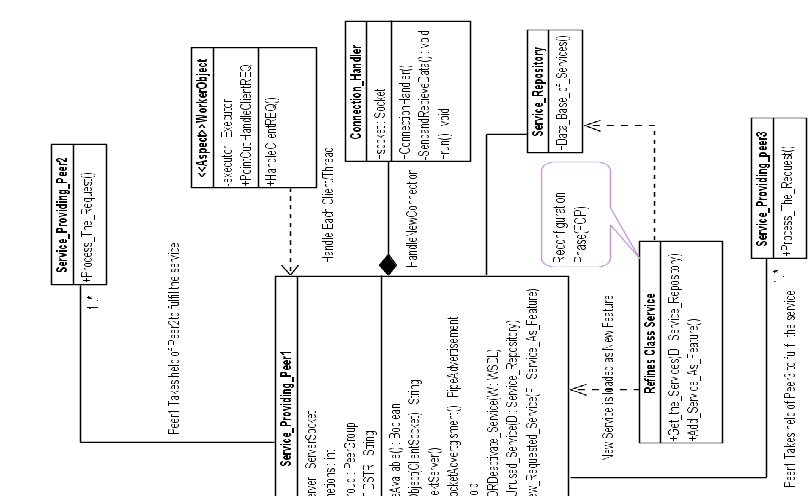 hospital-service-robot Diagram