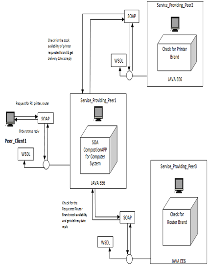 hospital-service-robot Diagram