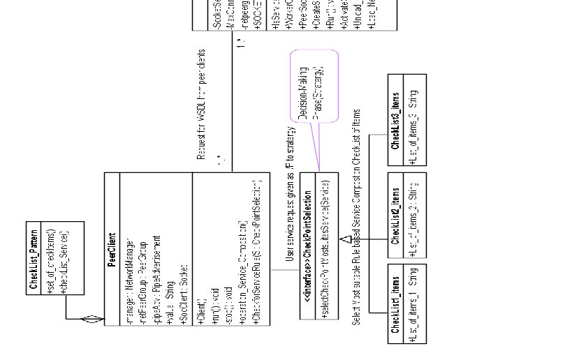 hospital-service-robot Diagram