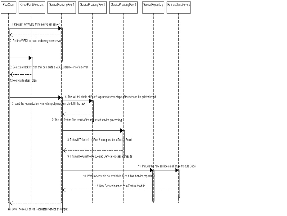 hospital-service-robot Diagram