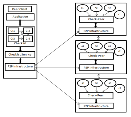 hotel-service-robot Diagram