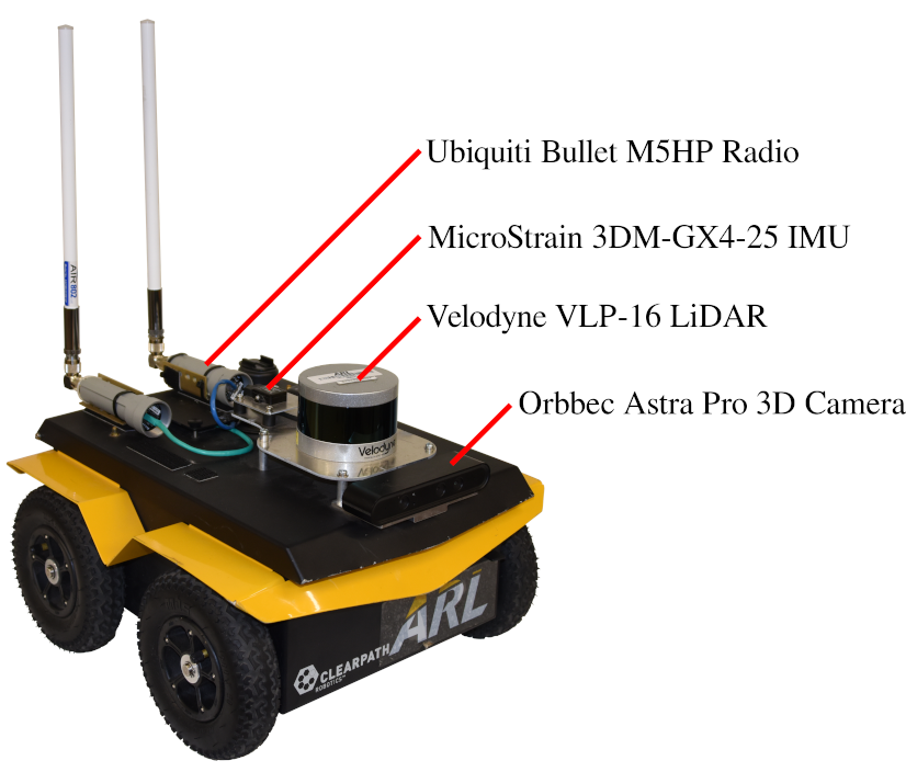 human-robot-interaction-hri Diagram